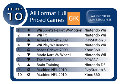 Australian Gaming Sales Week Ending August 16