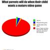 Parents reaction to mature games