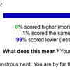 my nerd test lol